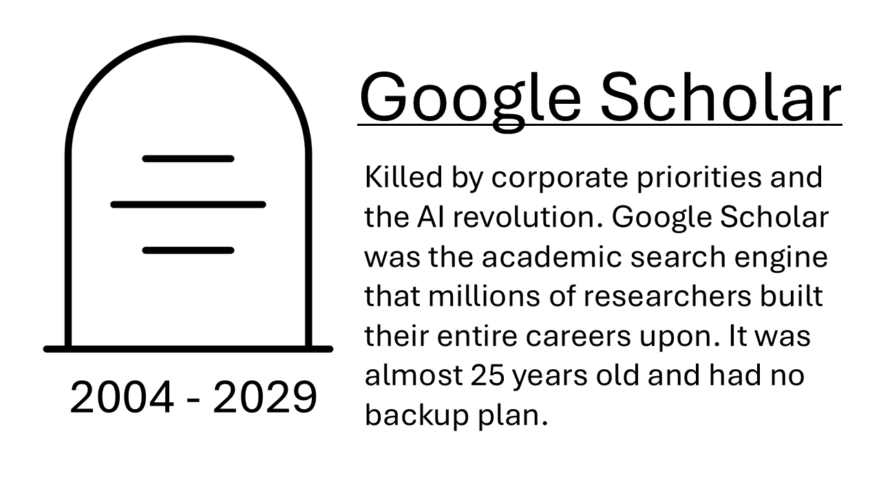 An epitaph in the style of the 'Killed by Google' website. An image of a headstone: Google Scholar, 2004-2029. Killed by corporate priorities and the AI revolution. Google Scholar was the academic search engine that millions of researchers built their entire careers upon. It was almost 25 years old and had no backup plan.